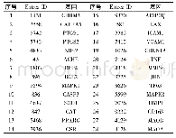 《表3 可能与青皮预防龋病相关的靶点》