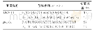 表1 RT-qPCR引物序列表Tab.1 Primer sequence of RT-qPCR