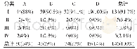 《表3 种植体存留率与植入深度的关系》