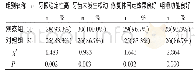 《表1 观察组和对照组治疗效果对比n (%)》