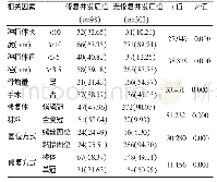 表2 两组种植体长度、种植体直径、骨增量手术情况对比(例,%)