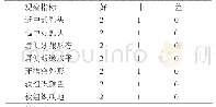 《表1 PES红色美学评分标准》