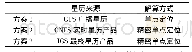 《表1 三种定位解算方案设置》