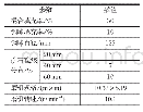 表2 半自磨机基本运行参数Tab.2 Basic operating parameters of SAG mill