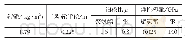 《表1 发电装置参数Tab.1 Power generation parameters》