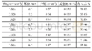 《表3 降低体积分数并加压下的试验数据》