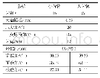 《表1 齿轮几何参数：弧齿锥齿轮接触区位置对工作应力的影响》