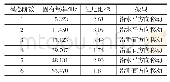 表1 机械臂前6阶试验模态参数