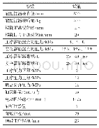 表1 AMESim仿真参数