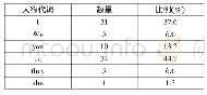 《表3 人称代词分布情况》