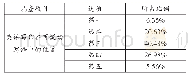 《表2 英语写作在听说读写译中的位置》