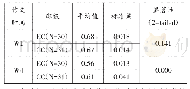 《表2 两个班W1和W4词汇密度指标LD测量结果及t检验》