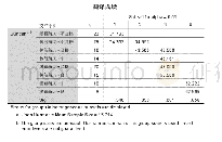 《表4 齐性子集：具身认知视角下多模态漫画对翻译教学的促进作用》