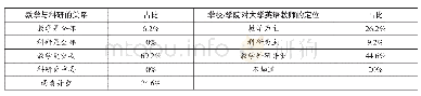 《表3 大学英语教师的科研意识》