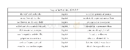 《表2“linguist”类型划分》