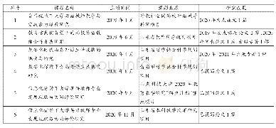 《表2 合作共同体课题示例》