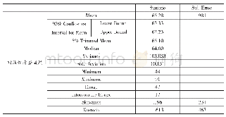 表1 Descriptives