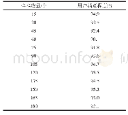 表5 文献[4]方法的用户满意程度