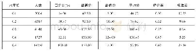 《表3 全市不同水平文史考生作答总体概况》