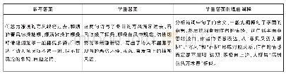 《表2 全国卷1第15小题抽离整首诗语境学生作答情况》