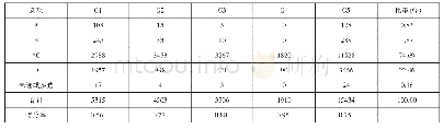 《表2 2019年全市不同水平组考生历史卷第8题选项分析表》