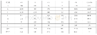 《表1 1 2019年全市不同水平组考生历史卷第13＿3题得分点数统计表》