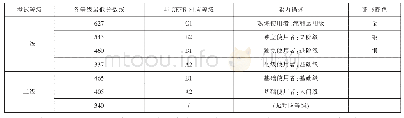 《表2 托福ITP（一、二级）与CEFR能力量表对应等级、能力描述及证书[6-8]》