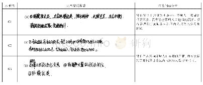 《表8 2019年文综地理卷第12(3）题G1、G2、G3组得2分考生典型错误作答及分析》