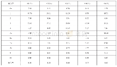 《表1 0 2020年全市不同水平组考生等级考生物学第15题得分分析表》