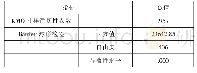 《表5 KMO与Bartlett球形检验结果》