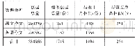 《表3 2019年语文、英语作文题相似质检情况统计》