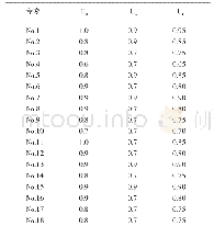 《表2 专家权威程度系数：基础教育阶段英语学科素养测评指标体系的构建——基于德尔菲法的研究》