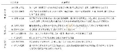 《表1 3×3数学学科能力框架[6]》