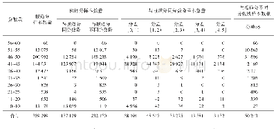 表2 基于随机选取定标集方法的人机评分在各分数段上的样本数量对比情况