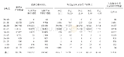 表4 基于人机结合选取定标集方法的人机评分在各分数段上的样本数量对比情况