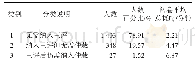 《表6 整体评分方式下作文评判情况》