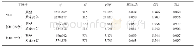 表7 验证性因素分析拟合结果