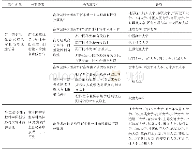 《表1 36所试点高校“强基计划”招生对象与条件》