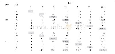 《表4 人机评分等级交叉列联表》