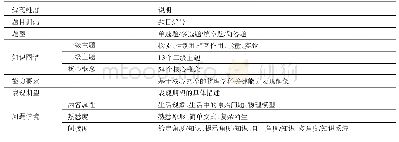 表3 测评工具编码维度：基于学科关键能力的“互联网+”初中物理测评体系的开发与实践