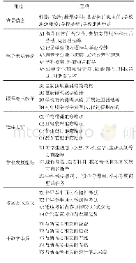表2 物质保护对象：新高考改革何以形塑教师工作量——基于上海市8所高中学校的实证调查