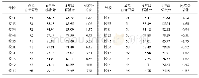 《表1 学校成长百分等级对比分析》