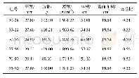 《表1 充填体试件物理参数表 (Φ50 mm)》