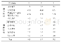 《表4 国内外设计标准目标可靠指标》