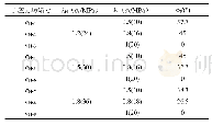 表2 σHv型应力场中子应力场分类