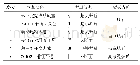 《表5 代表硐室断面分类判定结果》