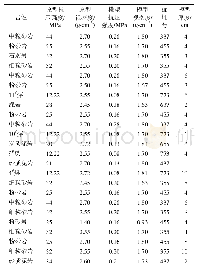 《表1 原岩和模型力学参数》