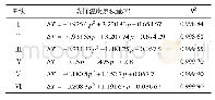 《表3 煤样温度累积量变化规律拟合方程》