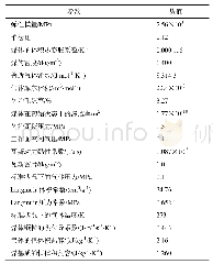 《表4 数值模拟参数：考虑吸附/解吸热效应的含瓦斯煤热-流-固耦合模型及数值模拟》