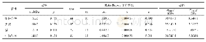 表2 Hoke-Brown计算参数及岩块(体)的力学参数